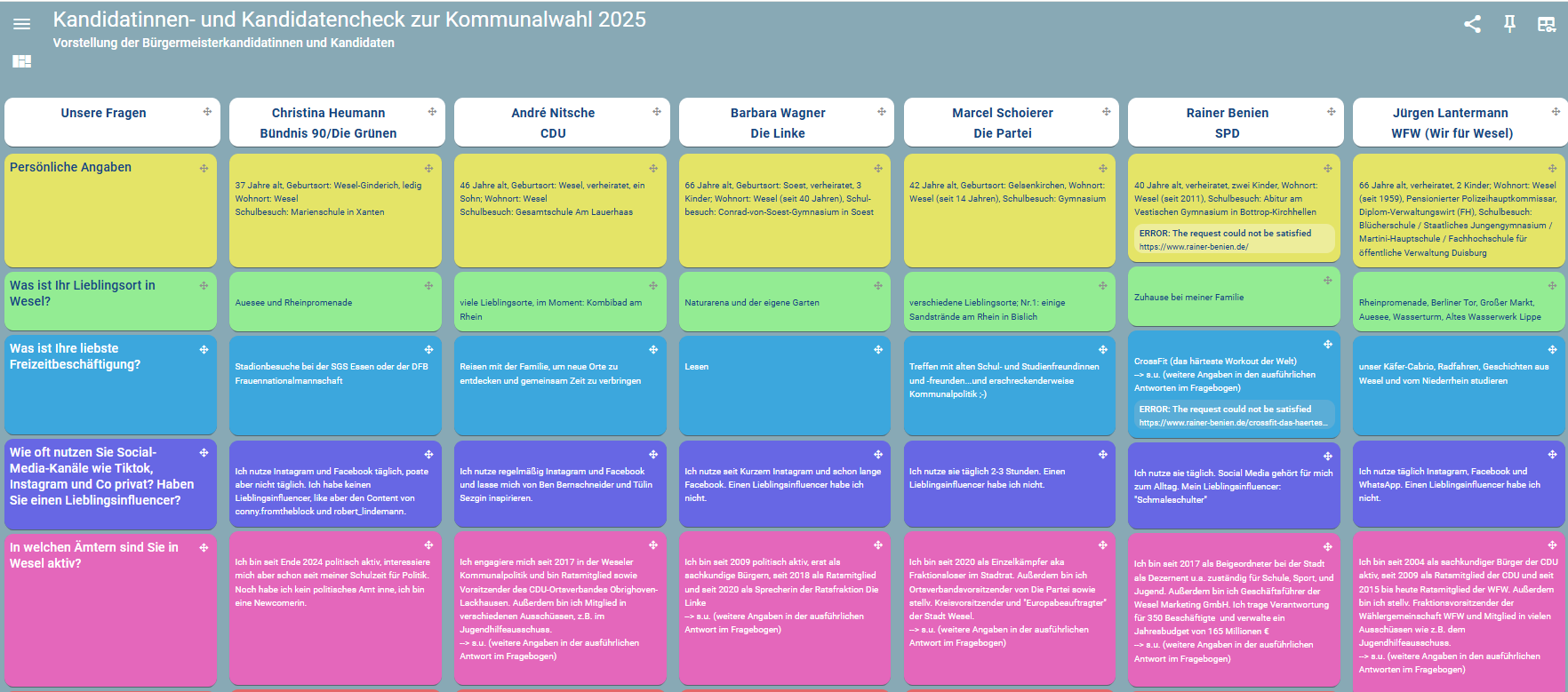 Die Kandidatinnen und Kandidaten für das Bürgermeisteramt in Wesel im Check